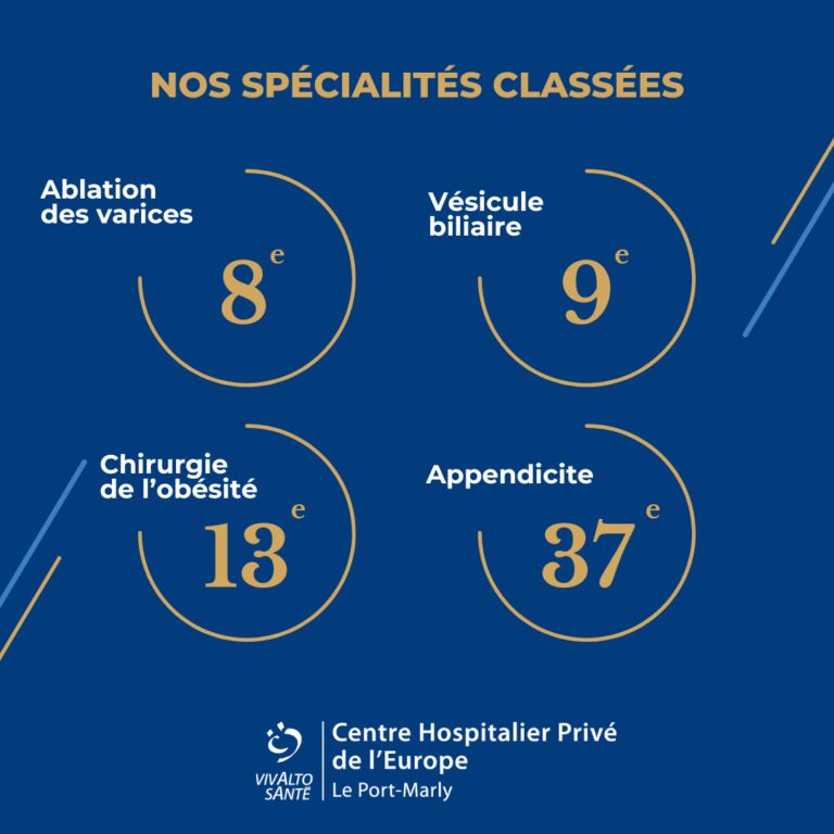 Chp europe classement 2025